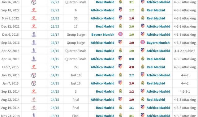 安帅：战斗到底是皇马DNA，他们应该取消加时赛